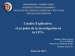 Cuadro Explicativo.
«Los polos de la investigación en
la UFT»
Enero de 2017.
Alumno: Mario Cáceres
CI: V-24.780.493
Proyecto de trabajo de grado.
Sección: «SAIA O».
 