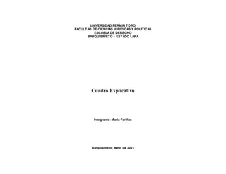 UNIVERSIDAD FERMIN TORO
FACULTAD DE CIENCIAS JURIDICAS Y POLITICAS
ESCUELADE DERECHO
BARQUISIMETO – ESTADO LARA
Cuadro Explicativo
Integrante: Maria Fariñas
Barquisimeto; Abril de 2021
 