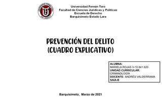 Barquisimeto, Marzo de 2021
ALUMNA:
MARIELA ROJAS V-10.841.620
UNIDAD CURRICULAR:
CRIMINOLOGÍA
DOCENTE: ANDRÉS VALDERRAMA
SAIA-B
PREVENCIÓN DEL DELITO
(CUADRO EXPLICATIVO)
 