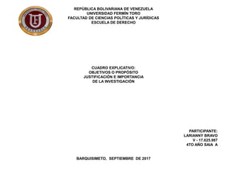 REPÚBLICA BOLIVARIANA DE VENEZUELA
UNIVERSIDAD FERMÍN TORO
FACULTAD DE CIENCIAS POLÍTICAS Y JURÍDICAS
ESCUELA DE DERECHO
CUADRO EXPLICATIVO:
OBJETIVOS O PROPÓSITO
JUSTIFICACIÓN E IMPORTANCIA
DE LA INVESTIGACIÓN
BARQUISIMETO, SEPTIEMBRE DE 2017
PARTICIPANTE:
LARIANNY BRAVO
V - 17.625.987
4TO AÑO SAIA A
 