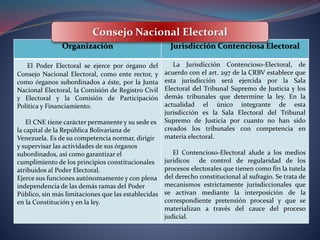 Cuadro explicativo poder electoral | PPTX