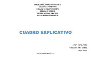 REPUBLICABOLIVARIANADEVENEZUELA
UNIVERSIDAD FERMIN TORO
FACULTAD DECIENCIASJURIDICAS
ESCUELADEDERECHO
CATEDRA DERECHOTRIBUTARIO
NUCLEOARAURE –PORTUGUESA
CUADRO EXPLICATIVO
AUTOR: RAFAELPEREZ
TUTOR: DRA. EMILY RAMIREZ
CICLO: 2016/B.
ARAURE, FEBRERODEL2017.
 