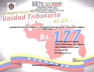 REPUBLICA BOLIVARIANA DE VENEZUELA
UNIVERSIDAD FERMÍN TORO
VICERRECTORADO ACADÉMICO
FACULTAD DE CIENCIAS JURÍDICAS Y POLÍTICAS
ESCUELA DE DERECHO
CUADRO EXPLICATIVO SOBRE EL LOS MODOS DE EXTINCIÓN DE LA RELACIÓN JURÍDICA
TRIBUTARIA
CÁTEDRA: Derecho Tributario
FACILITADOR: Abog.: Emily Ramírez
PARTICIPANTE:Darwin Catarí
C.I: V-12.263.941
SECCIÓN: S.A.I.A A
BARQUISIMETO, FEBRERO de 2017.
 