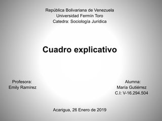 República Bolivariana de Venezuela
Universidad Fermín Toro
Catedra: Sociología Jurídica
Cuadro explicativo
Profesora: Alumna:
Emily Ramírez María Gutiérrez
C.I: V-16.294.504
Acarigua, 26 Enero de 2019
 