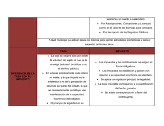 sanciones en cuanto a salubridad).
 Por Autorizaciones, Concesiones y Licencias
(como es el caso de las licencias para conducir).
 Por Inscripción de los Registros Públicos.
A nivel municipal se aplican tasas por licencia para ejercer actividades económicas y para el
expendio de licores, otros.
DIFERENCIA DE LA
TASA CON EL
IMPUESTO
TASA IMPUESTO
 La tasa se exigiría sólo por existir
la voluntad del sujeto al que se la
va exigir (voluntad de utilizar o no
el servicio público).
 En la tasas prácticamente este criterio
no existe, y lo que importa es la
existencia o no de la prestación de
servicios por parte del Estado, lo que
no necesariamente constituye una
manifestación de la capacidad
económica del obligado.
 El principio de legalidad en su
 Los impuestos y las contribuciones se exigen en
forma obligatoria.
 Los impuestos se establecen y gravan con
relación a la capacidad económica del afectado.
 Se aplica con rigidez el principio de legalidad.
 La base imponible corresponde a la cuantificación
del hecho gravado.
 No existe contraprestación a favor del
contribuyente.
 