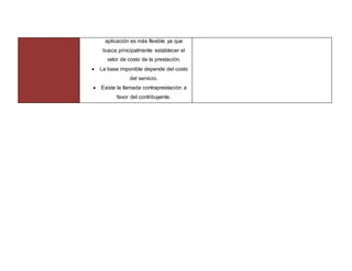 aplicación es más flexible ya que
busca principalmente establecer el
valor de costo de la prestación.
 La base imponible depende del costo
del servicio.
 Existe la llamada contraprestación a
favor del contribuyente.
 