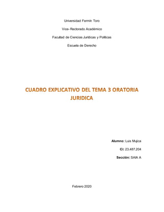 Universidad Fermín Toro
Vice- Rectorado Académico
Facultad de Ciencias Jurídicas y Políticas
Escuela de Derecho
Alumno: Luis Mujica
Ci: 23.487.204
Sección: SAIA A
Febrero 2020
 