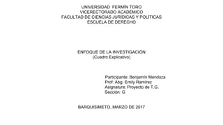 UNIVERSIDAD FERMÍN TORO
VICERECTORADO ACADÉMICO
FACULTAD DE CIENCIAS JURÍDICAS Y POLÍTICAS
ESCUELA DE DERECHO
ENFOQUE DE LA INVESTIGACIÓN
(Cuadro Explicativo)
Participante: Benjamín Mendoza
Prof: Abg. Emily Ramírez
Asignatura: Proyecto de T.G.
Sección: G
BARQUISIMETO, MARZO DE 2017
 