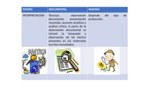 DISEÑO DOCUMENTAL INGENIO
INTERPRETACIÓN Técnicas: observación
documental, presentación
resumida, resumen analítico y
análisis crítico. A partir de la
observación documental se
iniciará la búsqueda y
observación de los hechos
presentes en los materiales
escritos consultados.
Depende del tipo de
producción.
 