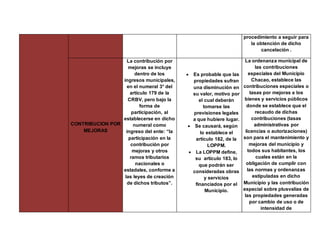 procedimiento a seguir para
la obtención de dicho
cancelación .
CONTRIBUCION POR
MEJORAS
La contribución por
mejoras se incluye
dentro de los
ingresos municipales,
en el numeral 3° del
artículo 179 de la
CRBV, pero bajo la
forma de
participación, al
establecerse en dicho
numeral como
ingreso del ente: “la
participación en la
contribución por
mejoras y otros
ramos tributarios
nacionales o
estadales, conforme a
las leyes de creación
de dichos tributos”.
 Es probable que las
propiedades sufran
una disminución en
su valor, motivo por
el cual deberán
tomarse las
previsiones legales
a que hubiere lugar.
 Se causará, según
lo establece el
artículo 182, de la
LOPPM.
 La LOPPM define,
su artículo 183, lo
que podrán ser
consideradas obras
y servicios
financiados por el
Municipio.
La ordenanza municipal de
las contribuciones
especiales del Municipio
Chacao, establece las
contribuciones especiales o
tasas por mejoras a los
bienes y servicios públicos
donde se establece que el
recaudo de dichas
contribuciones (tasas
administrativas por
licencias o autorizaciones)
son para el mantenimiento y
mejoras del municipio y
todos sus habitantes, los
cuales están en la
obligación de cumplir con
las normas y ordenanzas
estipuladas en dicho
Municipio y las contribución
especial sobre plusvalías de
las propiedades generadas
por cambio de uso o de
intensidad de
 