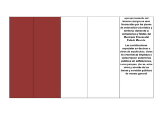 aprovechamiento del
terreno con que se vean
favorecidas por los planes
de ordenación urbanística y
territorial dentro de la
competencia y límites del
Municipio Chacao del
Estado Miranda.
Las contribuciones
especiales se destinan a
obras de arquitectura, obras
de urbanísticas limpiezas y
conservación de terrenos
públicos sin edificaciones,
como parques, plazas, entre
otros y además de los
bienes y servicios públicos
de manera general.
 