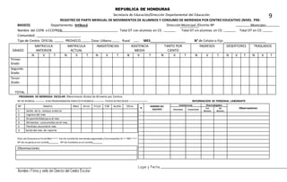 REPUBLICA DE HONDURAS
Secretaria de Educación/Dirección Departamental del Educación
REGISTRO DE PARTE MENSUAL DE MOVIMIENTOS DE ALUMNOS Y CONSUMO DE MERIENDA POR CENTRO EDUCATIVO (NIVEL PRE-
BASICO) Departamento: Intibucá Dirección Municipal /Distrito Nº Municipio:
Nombre del CEPB o CCEPREB: Total DT con alumnos en CE: Total DT sin alumnos en CE: Total DT en CE:
Comunidad: ________________________
Tipo de Centro: OFICIAL PROHECO Zona: Urbana Rural MES___________________ N° de Celularo Fijo _______________________
GRADO
MATRICULA
ANTERIOR
MATRICULA
ACTUAL
INASISTENCIAS ASISTENCIA
MEDIA
TANTO POR
CIENTO
INGRESOS DESERTORES TRASLADOS
N V T N V T N V T N V T N V T N V T N V T N V T
Primer
Grado
Segundo
Grado
Tercer
Grado
TOTAL
PROGRAMA DE MERIENDA ESCOLAR /Movimiento Global de Alimento por Centros
Nº DE REMESA DIAS PROGRAMADOS PARA ESTA REMESA FECHA DE RECIBIDO INFORMACION DE PERSONAL LABORANTE
Días de ConsumoenEste Mes Existe comité de merienda organizado yfuncionando:SI NO
Nº de mujeres enel comité Nº de hombres enel comité
Nº Detalle Maíz Arroz Frijol CSB Aceite Otros
1 Saldo de la remesa anterior
2 Ingreso del mes
3 Disponibilidad para el mes
4 Alimentos consumidos en el mes
5 Perdidas duranteel mes
6 Saldo del mes de reporte
N
NOMBREDEL
DOCENTE
Inasistencias Díastrabajados
ObservacionesVoluntarias Involuntarias
Con
Alumnos
Sin
Alumnos
Observaciones
9
 