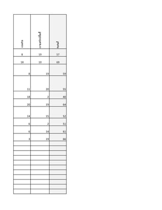 creatividad
costo




                                total
  8            19                57

 18            10                69


         8                 19           59




        11                 20           55

        18                  2           40

        20                 19           64


        14                 15           52

         6                  2           51

         6                 14           61

         3                 19           66
 