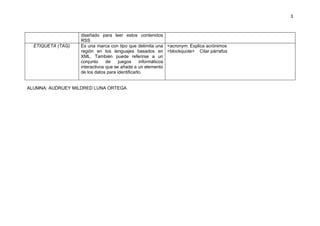 3



                   diseñado para leer estos contenidos
                   RSS
  ETIQUETA (TAG)   Es una marca con tipo que delimita una <acronym: Explica acrónimos
                   región en los lenguajes basados en <blockquote> Citar párrafos
                   XML. También puede referirse a un
                   conjunto     de    juegos     informáticos
                   interactivos que se añade a un elemento
                   de los datos para identificarlo.


ALUMNA: AUDRUEY MILDRED LUNA ORTEGA
 