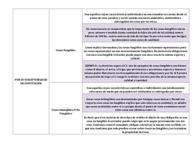 Cuadro Informativo