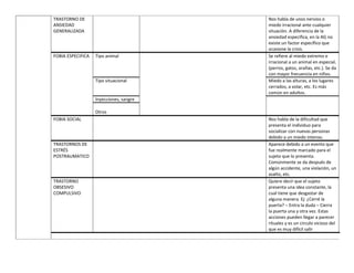 TRASTORNO DE                             Nos habla de unos nervios o
ANSIEDAD                                 miedo irracional ante cualquier
GENERALIZADA                             situación. A diferencia de la
                                         ansiedad especifica, en la AG no
                                         existe un factor específico que
                                         ocasione la crisis.
FOBIA ESPECIFICA   Tipo animal           Se refiere al miedo extremo e
                                         irracional a un animal en especial.
                                         (perros, gatos, arañas, etc.). Se da
                                         con mayor frecuencia en niños.
                   Tipo situacional      Miedo a las alturas, a los lugares
                                         cerrados, a volar, etc. Es más
                                         común en adultos.
                   Inyecciones, sangre

                   Otros
FOBIA SOCIAL                             Nos habla de la dificultad que
                                         presenta el individuo para
                                         socializar con nuevas personas
                                         debido a un miedo intenso.
TRASTORNOS DE                            Aparece debido a un evento que
ESTRÉS                                   fue realmente marcado para el
POSTRAUMATICO                            sujeto que lo presenta.
                                         Comúnmente se da después de
                                         algún accidente, una violación, un
                                         asalto, etc.
TRASTORNO                                Quiere decir que el sujeto
OBSESIVO                                 presenta una idea constante, la
COMPULSIVO                               cual tiene que desgastar de
                                         alguna manera. Ej: ¿Cerré la
                                         puerta? – Entra la duda – Cierra
                                         la puerta una y otra vez. Estas
                                         acciones pueden llegar a parecer
                                         rituales y es un circulo vicioso del
                                         que es muy difícil salir
 