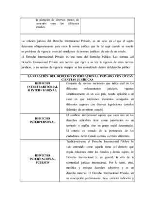 la adopción de diversos puntos de
conexión entre los diferentes
estados.
La relación jurídica del Derecho Internacional Privado, es un nexo en el que el sujeto
determina obligatoriamente para otros la norma jurídica que ha de regir cuando se suscita
un problema de vigencia especial simultánea de normas jurídicas de más de un estado.
El Derecho Internacional Privado es una rama del Derecho Público. Las normas del
Derecho Internacional Privado son normas que rigen a su vez la vigencia de otras normas
jurídicas, y las normas de vigencia siempre se han considerado dentro del derecho público
LA RELACIÓN DEL DERECHO INTERNACIONAL PRIVADO CON OTRAS
CIENCIAS JURÍDICAS
DERECHO
INTERTERRITORIAL
O INTERREGIONAL.
Conjunto de normas nacionales que indica cuál de los
diferentes ordenamientos jurídicos, vigentes
simultáneamente en un solo país, resulta aplicable a un
caso en que intervienen elementos arraigados en
diferentes regiones con diversas legislaciones (estados
federales de un mismo estado)
DERECHO
INTERPERSONAL
El conflicto interpersonal supone que cada uno de los
derechos aplicables tiene como jurisdicción no un
territorio o región, sino un grupo social determinado.
El criterio es tomado de la pertenencia de los
ciudadanos de un Estado a etnias o credos diferentes.
DERECHO
INTERNACIONAL
PÚBLICO
Tradicionalmente el Derecho Internacional Público ha
sido entendido como aquella rama del derecho que
regula relaciones entre los Estados y demás sujetos de
Derecho Internacional y, en general, la vida de la
comunidad jurídica internacional. Por lo tanto, crea,
modifica y extingue derechos subjetivos y es un
derecho material. El Derecho Internacional Privado, en
su concepción predominante, tiene carácter indicador y
 