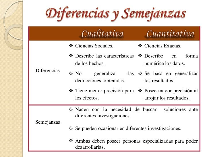 Cuadro investigacion social pdf...