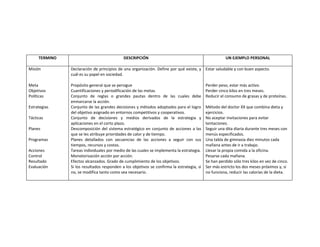 TERMINO                                DESCRIPCIÓN                                               UN EJEMPLO PERSONAL

Misión         Declaración de principios de una organización. Define por qué existe, y     Estar saludable y con buen aspecto.
               cuál es su papel en sociedad.

Meta           Propósito general que se persigue                                           Perder peso, estar más activo.
Objetivos      Cuantificaciones y periodificación de las metas.                            Perder cinco kilos en tres meses.
Políticas      Conjunto de reglas o grandes pautas dentro de las cuales debe               Reducir el consumo de grasas y de proteínas.
               enmarcarse la acción.
Estrategias    Conjunto de las grandes decisiones y métodos adoptados para el logro        Método del doctor XX que combina dieta y
               del objetivo asignado en entornos competitivos y cooperativos.              ejercicios.
Tácticas       Conjunto de decisiones y medios derivados de la estrategia y                No aceptar invitaciones para evitar
               aplicaciones en el corto plazo.                                             tentaciones.
Planes         Descomposición del sistema estratégico en conjunto de acciones a las        Seguir una dita diaria durante tres meses con
               que se les atribuye prioridades de calor y de tiempo.                       menús especificados.
Programas      Planes detallados con secuencias de las acciones a seguir con sus           Una tabla de gimnasia diez minutos cada
               tiempos, recursos y costos.                                                 mañana antes de ir a trabajo.
Acciones       Tareas individuales por medio de las cuales se implementa la estrategia.    Llevar la propia comida a la oficina.
Control        Monotorización acción por acción.                                           Pesarse cada mañana.
Resultado      Efectos alcanzados. Grado de cumplimiento de los objetivos.                 Se han perdido sólo tres kilos en vez de cinco.
Evaluación     Si los resultados responden a los objetivos se confirma la estrategia, si   Ser más estricto los dos meses próximos y, si
               no, se modifica tanto como sea necesario.                                   no funciona, reducir las calorías de la dieta.
 