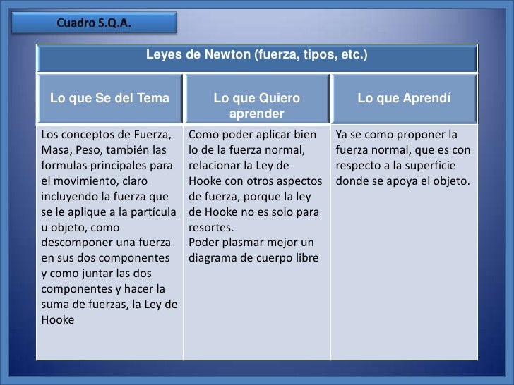 Cuadro, Mama , Red Y Cuadro SQA