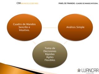 CMI(BALANCED SCORECARD) PANEL DE FINANZAS –CUADRO DE MANDO INTEGRAL
Cuadro de Mandos
Sencillo e
Intuitivo.
Análisis Simple
Toma de
Decisiones
Rápidas
Ágiles
Flexibles
 