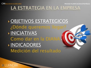  OBJETIVOS ESTRATEGICOS
¿Dónde queremos llegar?
 INICIATIVAS
Como dar en la DIANA
 INDICADORES
Medición del resultado
CMI(BALANCED SCORECARD) PROCESO PLANIFICACION ESTRATÉGICA
 