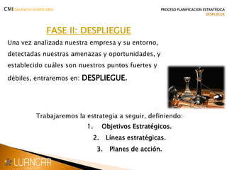 FASE II: DESPLIEGUE
Una vez analizada nuestra empresa y su entorno,
detectadas nuestras amenazas y oportunidades, y
establecido cuáles son nuestros puntos fuertes y
débiles, entraremos en: DESPLIEGUE.
Trabajaremos la estrategia a seguir, definiendo:
1. Objetivos Estratégicos.
2. Líneas estratégicas.
3. Planes de acción.
CMI(BALANCED SCORECARD) PROCESO PLANIFICACION ESTRATÉGICA
DESPLIEGUE
 