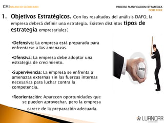 1. Objetivos Estratégicos. Con los resultados del análisis DAFO, la
empresa deberá definir una estrategia. Existen distintos tipos de
estrategia empresariales:
•Defensiva: La empresa está preparada para
enfrentarse a las amenazas.
•Ofensiva: La empresa debe adoptar una
estrategia de crecimiento.
•Supervivencia: La empresa se enfrenta a
amenazas externas sin las fuerzas internas
necesarias para luchar contra la
competencia.
•Reorientación: Aparecen oportunidades que
se pueden aprovechar, pero la empresa
carece de la preparación adecuada.
CMI(BALANCED SCORECARD) PROCESO PLANIFICACION ESTRATÉGICA
DESPLIEGUE
 