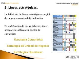 2. Líneas estratégicas.
La definición de líneas estratégicas surgirá
de un proceso natural de deducción.
En la definición de líneas debemos tener
presente los diferentes niveles de
estrategia:
Estrategia Corporativa
Estrategia de Unidad de Negocio
Estrategias Operativas
CMI(BALANCED SCORECARD) PROCESO PLANIFICACION ESTRATÉGICA
DESPLIEGUE
 