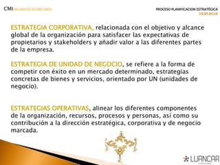 ESTRATEGIA CORPORATIVA, relacionada con el objetivo y alcance
global de la organización para satisfacer las expectativas de
propietarios y stakeholders y añadir valor a las diferentes partes
de la empresa.
ESTRATEGIA DE UNIDAD DE NEGOCIO, se refiere a la forma de
competir con éxito en un mercado determinado, estrategias
concretas de bienes y servicios, orientado por UN (unidades de
negocio).
ESTRATEGIAS OPERATIVAS, alinear los diferentes componentes
de la organización, recursos, procesos y personas, así como su
contribución a la dirección estratégica, corporativa y de negocio
marcada.
CMI(BALANCED SCORECARD) PROCESO PLANIFICACION ESTRATÉGICA
DESPLIEGUE
 