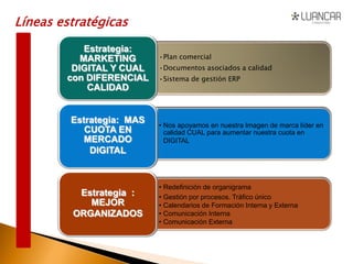 Líneas estratégicas
•Plan comercial
•Documentos asociados a calidad
•Sistema de gestión ERP
Estrategia:
MARKETING
DIGITAL Y CUAL
con DIFERENCIAL
CALIDAD
• Nos apoyamos en nuestra Imagen de marca líder en
calidad CUAL para aumentar nuestra cuota en
DIGITAL
Estrategia: MAS
CUOTA EN
MERCADO
DIGITAL
• Redefinición de organigrama
• Gestión por procesos. Tráfico único
• Calendarios de Formación Interna y Externa
• Comunicación Interna
• Comunicación Externa
Estrategia :
MEJOR
ORGANIZADOS
 