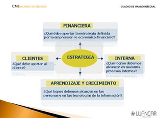 CMI(BALANCED SCORECARD) CUADRO DE MANDO INTEGRAL
 