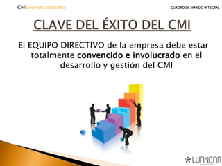 CMI(BALANCED SCORECARD) CUADRO DE MANDO INTEGRAL
El EQUIPO DIRECTIVO de la empresa debe estar
totalmente convencido e involucrado en el
desarrollo y gestión del CMI
 