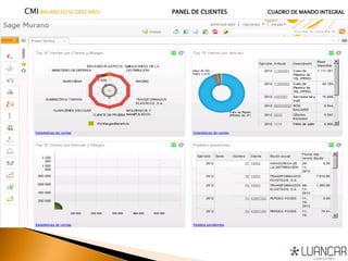 CMI(BALANCED SCORECARD) PANEL DE CLIENTES CUADRO DE MANDO INTEGRAL
 
