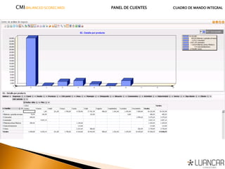 CMI(BALANCED SCORECARD) PANEL DE CLIENTES CUADRO DE MANDO INTEGRAL
 
