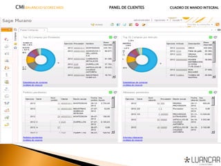 CMI(BALANCED SCORECARD) PANEL DE CLIENTES CUADRO DE MANDO INTEGRAL
 
