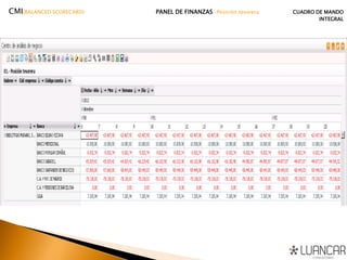 CMI(BALANCED SCORECARD) PANEL DE FINANZAS –Posición tesorera CUADRO DE MANDO
INTEGRAL
 