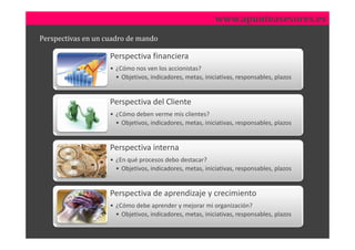www.apunteasesores.es
Perspectivas en un cuadro de mando

                    Perspectiva financiera
                    • ¿Cómo nos ven los accionistas?
                      • Objetivos, indicadores, metas, iniciativas, responsables, plazos


                    Perspectiva del Cliente
                    • ¿Cómo deben verme mis clientes?
                      • Objetivos, indicadores, metas, iniciativas, responsables, plazos


                    Perspectiva interna
                    • ¿En qué procesos debo destacar?
                      • Objetivos, indicadores, metas, iniciativas, responsables, plazos


                    Perspectiva de aprendizaje y crecimiento
                    • ¿Cómo debe aprender y mejorar mi organización?
                      • Objetivos, indicadores, metas, iniciativas, responsables, plazos
 