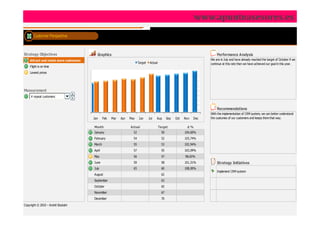 www.apunteasesores.es
       Customer Perspective



Strategy Objectives                       Graphics                                                                             Performance Analysis
    Attract and retain more customers                                                                                      We are in July and have already reached the target of October if we
                                                                         Target    Actual                                  continue at this rate then we have achieved our goal in this year.
    Flight is on time
    Lowest prices




Measurement
     # repeat customers


                                                                                                                               Recommendations
                                                                                                                           With the implementation of CRM system, we can better understand
                                        Jan     Feb   Mar   Apr   May    Jun      Jul   Aug        Sep   Oct   Nov   Dec   the custumes of our customers and keeps them that way.

                                        Month                     Actual                    Target              ∆%
                                        January                     52                        50               104,60%
                                        February                    54                        52               103,74%
                                        March                       55                        53               102,94%
                                        April                       57                        55               103,09%
                                        May                         56                        57               98,65%
                                        June                        59                        58               101,31%         Strategy Initiatives
                                        July                        65                        60               108,00%
                                                                                                                               Implement CRM system
                                        August                                                62
                                        September                                             63
                                        October                                               65
                                        November                                              67
                                        December                                              70
Copyrigth © 2010 – André Stadulni
 