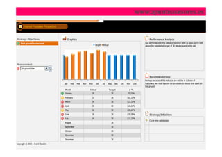 www.apunteasesores.es

       Internal Processes Perspective



Strategy Objectives                       Graphics                                                                             Performance Analysis
    Fast ground turnaround                                                                                                 Our performance in this indicator have not been so good, we're well
                                                                         Target    Actual                                  above the established target of 30 minutes spent in the soil.




Measurement
     On-ground time


                                                                                                                               Recommendations
                                                                                                                           Perhaps because of this indicator are not the # 1 choice of
                                        Jan     Feb   Mar   Apr   May    Jun      Jul   Aug        Sep   Oct   Nov   Dec   customers, we must improve our processes to reduce time spent on
                                                                                                                           the ground.
                                        Month                     Actual                    Target              ∆%
                                        January                     28                        30               93,33%
                                        February                    31                        30               103,33%
                                        March                       34                        30               113,33%
                                        April                       35                        30               116,67%
                                        May                         32                        30               106,67%
                                        June                        36                        30               120,00%         Strategy Initiatives
                                        July                        34                        30               113,33%
                                                                                                                               Cycle-time optimization
                                        August                                                30
                                        September                                             30
                                        October                                               30
                                        November                                              30
                                        December                                              30
Copyrigth © 2010 – André Stadulni
 