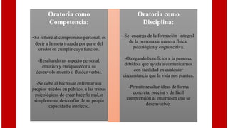 Oratoria como
Disciplina:
-Se encarga de la formación integral
de la persona de manera física,
psicológica y cognoscitiva.
-Otorgando beneficios a la persona,
debido a que ayuda a comunicarnos
con facilidad en cualquier
circunstancia que la vida nos plantea.
-Permite resaltar ideas de forma
concreta, precisa y de fácil
comprensión al entorno en que se
desenvuelve.
Oratoria como
Competencia:
-Se refiere al compromiso personal, es
decir a la meta trazada por parte del
orador en cumplir cuya función.
-Resaltando un aspecto personal,
emotivo y enriquecedor a su
desenvolvimiento o fluidez verbal.
-Se debe al hecho de enfrentar sus
propios miedos en público, a las trabas
psicológicas de creer hacerlo mal, o
simplemente desconfiar de su propia
capacidad e intelecto.
 