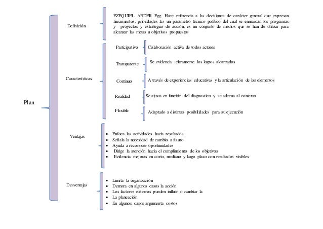 CLASES DEL JUEVES DISCUSIÓN Y ELABORACIÓN DE CUADRO