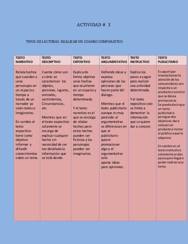 cuadro comparativos entre los tipos de textos