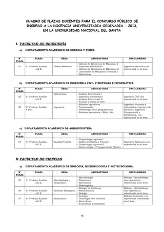 CUADRO DE PLAZAS DOCENTES PARA EL CONCURSO PÚBLICO DE
        INGRESO A LA DOCENCIA UNIVERSITARIA ORDINARIA - 2013,
                EN LA UNIVERSIDAD NACIONAL DEL SANTA



I. FACULTAD DE INGENIERÍA
  a)    DEPARTAMENTO ACADÉMICO DE ENERGÍA Y FÍSICA:


  N°            PLAZA                 ÁREA                          ASIGNATURAS                       ESCOLARIDAD
PLAZA
                                                     -   Cálculo de Elementos de Máquinas I
 01     01 Profesor Auxiliar   Diseño Mecánico       -   Máquinas Hidráulicas                     Ingeniero Mecánico con
                 a D.E.                              -   Cálculo de Elementos de Máquinas II      experiencia en el área.
                                                     -   Laboratorio de Máquinas Térmicas e
                                                         Hidráulicas



  b)    DEPARTAMENTO ACADÉMICO DE INGENIERIA CIVIL Y SISTEMAS E INFORMÁTICA:

  N°            PLAZA                 ÁREA                          ASIGNATURAS                       ESCOLARIDAD
PLAZA
                               Estructuras           -   Análisis Estructural I
 02     01 Profesor Auxiliar                         -   Ingeniería Antisísmica                   Ingeniero Civil con
                 a D.E.                              -   Análisis Estructural II                  experiencia en el área.
                                                     -   Puentes y Obras de Arte
                                                     -   Sistemas operativos                      Ingeniero Sistemas e
 03     01 Profesor Auxiliar   Ingeniería            -   Programación                             informática, Ingeniero de
        a D.E.                                       -   Metodología de la programación           Sistemas, Ingeniero
                                                     -   Sistemas operativos – Educ. Sec.         Computación e
                                                                                                  Informática, con
                                                                                                  experiencia en el área.




  c)    DEPARTAMENTO ACADÉMICO DE AGROINDUSTRIA:

  N°            PLAZA                 ÁREA                          ASIGNATURAS                       ESCOLARIDAD
PLAZA
                                                     -   Fitopatología Agrícola I
 04     01 Profesor Auxiliar   Sanidad Vegetal       -   Cultivo de Pastos y Forrajes             Ingeniero Agrónomo con
                 a D.E.                              -   Fitopatología Agrícola II                experiencia en el área.
                                                     -   Biotecnología y Propagación de Plantas




II. FACULTAD DE CIENCIAS

  a)    DEPARTAMENTO ACADÉMICO DE BIOLOGÍA, MICROBIOLOGÍA Y BIOTECNOLOGIA:

  N°            PLAZA                 ÁREA                          ASIGNATURAS                       ESCOLARIDAD
PLAZA
                                                     -   Microbiología                            Biólogo – Microbiólogo,
 05     01 Profesor Auxiliar   Microbiología –       -   Bioquímica                               con experiencia
                 a D.E.        Bioquímica            -   Biocatálisis                             relacionada en el área.
                                                     -   Bioenergética
                                                     -   Biología de Sistemas                     Biólogo – Microbiólogo,
 06     01 Profesor Auxiliar   Sistemas Biológicos   -   Bioinformática                           con experiencia
                 a D.E.                              -   Biología                                 relacionada en el área.
                                                     -   Ecología                                 Biólogo Acuicultor con
 07     01 Profesor Auxiliar   Acuicultura           -   Tecnología Post Cosecha                  experiencia relacionada
                 a D.E.                              -   Maricultura                              en el área.
                                                     -   Acuicultura Continental




                                                          15
 