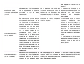gran medida una comunicación a
distancia.
Colaboración en las
actividades institucionales
y áulicas.
Se colaboró de la mejor manera dentro
de las posibilidades la profesora
practicante y con la mayor
disponibilidad.
No se realizaron con calidad las
actividades institucionales como la
organización del homenaje, sin
importar los factores que influyeron.
La previsión de actividades y la
preparación de algunas de ellas con
antelación para dar mejores
resultados en actividades
institucionales.
Comunicación asertiva
con los alumnos.
La comunicación con los alumnos
estuvo basada en el respeto y dio pie
a la confianza de los alumnos hacía la
profesora practicante. Los alumnos le
comunicaron no solo sus dudas
académicas, sino problemas en los
que la maestra dentro de sus
posibilidades pudo ayudar; el
contenido que se ha llevado en la
asignatura de Desarrollo de los
adolescentes ha sido importante para
determinar que situaciones preocupan
a los alumnos y en las que uno como
docente puede inmiscuirse una de
estas situaciones es la preocupación
por el aspecto físico que tienen los
adolescentes.
Considero no haber presentado
aspectos negativos.
El conocimiento amplio no solo de
contenidos académicos, sino
también del desarrollo (biológico y
psicológico) de los adolescentes
permite que las formas en que se
dirige uno a los adolescentes sean
más asertivas y se establezca un
vínculo de confianza sin rebasar los
límites.
La comunicación con los alumnos
determina la importancia que ellos le
brindan a lo que se dice fuera y
dentro del aula.
Comunicación asertiva
con las autoridades.
La comunicación establecida con las
autoridades de la institución educativa
permitió la realización de la práctica
docente en un ambiente óptimo
La comunicación no fue del todo
asertiva, puesto que modificó el
contenido de la maestra practicante
hasta el tercer día de práctica.
En caso de la ausencia del maestro
titular se debe tratar de comunicarse
con el subdirector o director.
 