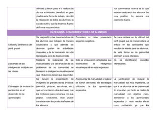 afinidad y dieron paso a la realización
de sus actividades, benefició en gran
medida esta forma de trabajo, permitió
la integración de todos los alumnos, la
socialización y que la dinámica fluyera
de forma muy armónica.
sus comentarios acerca de lo que
estaban realizando los alumnos fue
muy positivo. La escena era
realmente buena.
CATEGORÍA: CONOCIMIENTO DE LOS ALUMNOS
Utilidad y pertinencia del
perfil grupal.
Se respondió a las características de
los alumnos que trabajan de manera
colaborativa y que además los
alumnos gustan de actividades
manuales y de la innovación no sólo
tecnológica sino de diversa índole.
Considero no haber presentado
aspectos negativos.
Se hace énfasis en la utilidad del
perfil grupal que de manera clara se
enfoca en las actividades que
resultan de interés para los alumnos,
de esta forma se da primordial
atención a esos intereses.
Desarrollo de las
inteligencias múltiples en
las clases.
Mediante la realización de las
manualidades y la observación de los
problemas de su comunidad se
favoreció la inteligencia visual/espacial
que 14 alumnos tienen que desarrollar.
Solo se propusieron actividades que
favorecieran la inteligencia
visual/espacial en esta asignatura.
No se identificaron aspectos
interesantes.
Estrategias de motivación
pertinentes en el
desarrollo de los
aprendizajes.
Se incluyó la presentación de
imágenes de grandes obras artísticas
(vestidos, pinturas, esculturas, etc.)
que sorprendieron a los alumnos y que
los motivaron para comenzar con sus
propias creaciones, esto puede
constatarseen los productos finales de
los alumnos.
Al presentar la manualidad a realizar
se fueron desviando las estrategias
utilizadas de los aprendizajes
esperados.
La justificación de realizar la
manualidad fue muy importante, ya
que a los alumnos se les presento el
fin educativo, por tanto se realizó la
manualidad con objetivo claro,
atendiendo a los aprendizajes
esperados y esto resulta eficaz
como motivación, ya que los
 