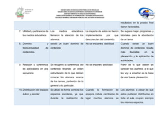 SECRETARÍA DEEDUCACIÓNPÚBLICA DEHIDALGO
SECRETARÌA DEEDUCACIÒNMEDIA SUPERIOR Y SUPERIOR
DEPARTAMENTO DEEDUCACIÒNNORMAL
DIRECCIÓNGENERAL DEFORMACIÓNY SUPERACIÓNDOCENTE
ESCUELA NORMAL SUPERIOR PÚBLICA DEL ESTADO DEHIDALGO
resultados en la prueba final
fueron favorables.
7. Utilidad y pertinencia de
los medios educativos
Los medios educativos
llamaron la atención de los
alumnos.
La mayoría de estos no fueron
implementados por que
desconocían del contenido.
Se sugiere bajar programas y
tutoriales para la abordación
de un tema
8. Dominio y
transversalidad de
contenidos.
existió un buen dominio de
contenido
No se encuentra debilidad Cuando existe un buen
dominio de contenido resulta
más favorable en la
planeación y la aplicación de
actividades.
9. Relación y coherencia
de actividades en una
secuencia
Se recuperó la coherencia del
contenido llevando un orden
estructurado de lo que debían
conocer los alumnos acerca
de los temas, partiendo de lo
general a lo particular.
No se encontró debilidad Partir de lo que deben de
conocer los alumnos a lo que
les voy a enseñar es la base
de una buena planeación.
10.Distribución del espacio
áulico y escolar
Se utilizó de forma correcta los
espacios escolares, ya que
durante la realización de
Cuando la formación de
equipos incluía cambiarse de
lugar muchos alumnos se
Los alumnos a pesar de que
estos pudieran distribuirse en
toda el aula ocupan siempre
los mismos espacios.
 