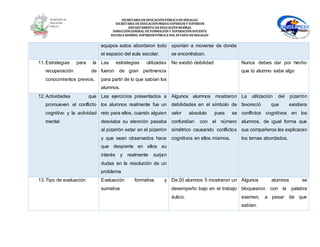 SECRETARÍA DEEDUCACIÓNPÚBLICA DEHIDALGO
SECRETARÌA DEEDUCACIÒNMEDIA SUPERIOR Y SUPERIOR
DEPARTAMENTO DEEDUCACIÒNNORMAL
DIRECCIÓNGENERAL DEFORMACIÓNY SUPERACIÓNDOCENTE
ESCUELA NORMAL SUPERIOR PÚBLICA DEL ESTADO DEHIDALGO
equipos estos abordaron todo
el espacio del aula escolar.
oponían a moverse de donde
se encontraban.
11.Estrategias para la
recuperación de
conocimientos previos.
Las estrategias utilizadas
fueron de gran pertinencia
para partir de lo que sabían los
alumnos.
No existió debilidad Nunca debes dar por hecho
que tú alumno sabe algo
12.Actividades que
promueven el conflicto
cognitivo y la actividad
mental
Las ejercicios presentados a
los alumnos realmente fue un
reto para ellos, cuando alguien
desviaba su atención pasaba
al pizarrón estar en el pizarrón
y que sean observados hace
que despierte en ellos su
interés y realmente surjan
dudas en la resolución de un
problema
Algunos alumnos mostraron
debilidades en el símbolo de
valor absoluto pues se
confundían con el número
simétrico causando conflictos
cognitivos en ellos mismos.
La utilización del pizarrón
favoreció que existiera
conflictos cognitivos en los
alumnos, de igual forma que
sus compañeros les explicaran
los temas abordados.
13.Tipo de evaluación Evaluación formativa y
sumativa
De 20 alumnos 5 mostraron un
desempeño bajo en el trabajo
áulico.
Algunos alumnos se
bloquearon con la palabra
examen, a pesar de que
sabían.
 