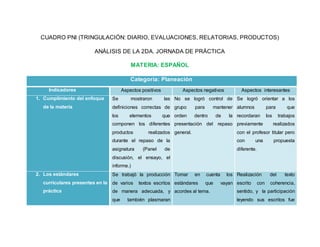 Tabla Pin PNI | DOCX