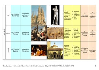  Gauguin
                                                                                                                  Borromini
                                                                                               bulto                                               4
                                      La pintura                                                                  triglifo
                                                                                                 redondo                               4        monument
                       La Escultura                                                                               Plateresco
             sept                     barroca en                                               Cubismo                         pintores del       os
                        Románica                                                               ojival
                                                                                                                  aguafuerte   Cuattrocento   hispanomu
                                       España                                                                     Dalí
                                                                                               Rembrandt                                       sulmanes
                                                                                                                  ábside
                                                                                               baptisterio




                                                                                               Alonso         Juan de
2010 -2011




                                                                                                 Berruguete       Herrera                           4
                                                                                                                                       4
                                                                                               Frontón        arquivolta                    escultores
             junio
                       La Escultura   La Pintura                                                                                 monumentos
                                                                                               Nazarí         Modernismo                       del
                         Romana       Romántica                                                                                   góticos en
                                                                                               políptico      óleo                          Renacimie
                                                                                                                                   España
                                                                                               Monet          Caravaggio                       nto
                                                                                               metopa         macsura




                                                                                               tribuna
                                                                                                                metopa
                                                                                               Monet
                                                                                                                Alonso de
                                                                                               arco                            4 arquitectos
              modelo




                                                                                                                  Berruguete                         4
                       La Escultura   La Pintura                                                 apuntado                              del
                                                                                                                gárgola                      pintores del
                         Egipcia      Románica                                                 Neoclasicis                     Renacimiento
                                                                                                                Manierismo                     siglo XX
                                                                                                 mo                                 italiano
                                                                                                                Van Eyck
                                                                                               mosaico
                                                                                                                baldaquino
                                                                                               Rodin




Rosa Fernández - Profesora de Dibujo - Historia del Arte, 2º bachillerato - Blog: HISTORIARTEYMAS.BLOGSPOT.COM                                           2
 